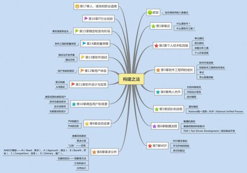 简奇 Learning|行业一流的学习管理系统（LMS）